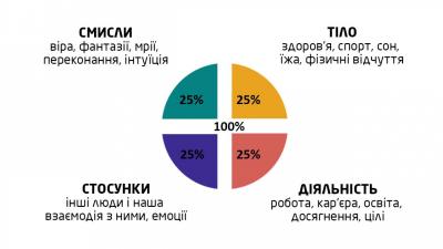 базисна модель Пезешкіана