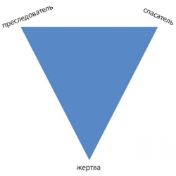 Треугольник Карпмана